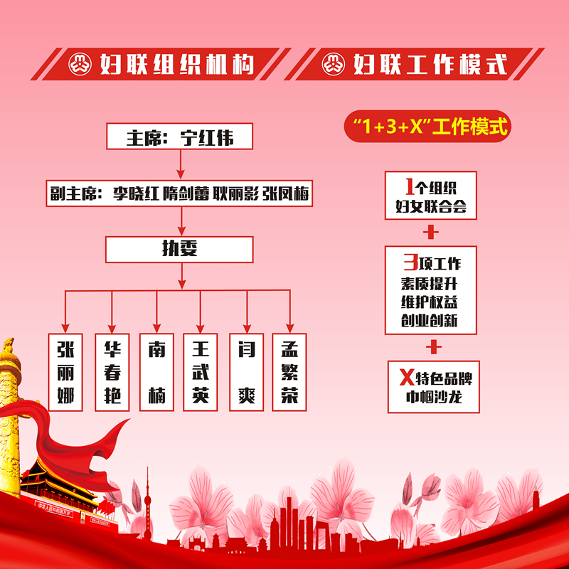 妇联组织架构_副本.jpg