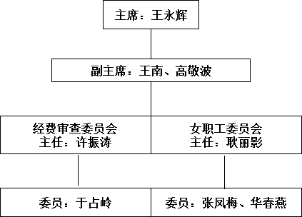 工会组织架构.jpg
